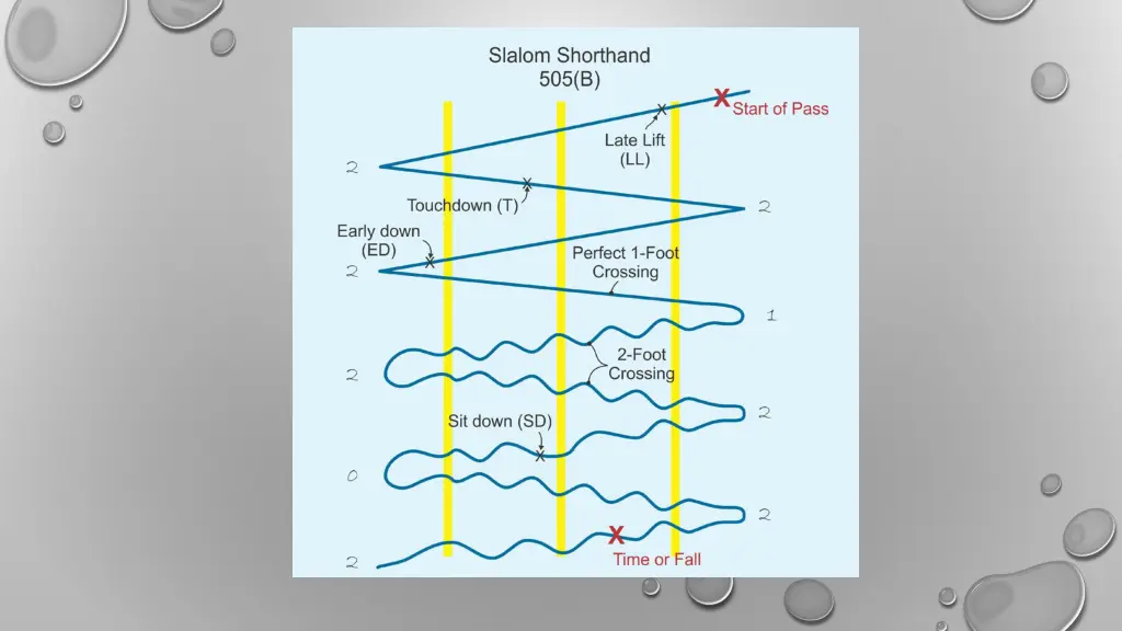 scoring slalom 1