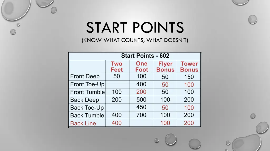 start points know what counts what doesn t