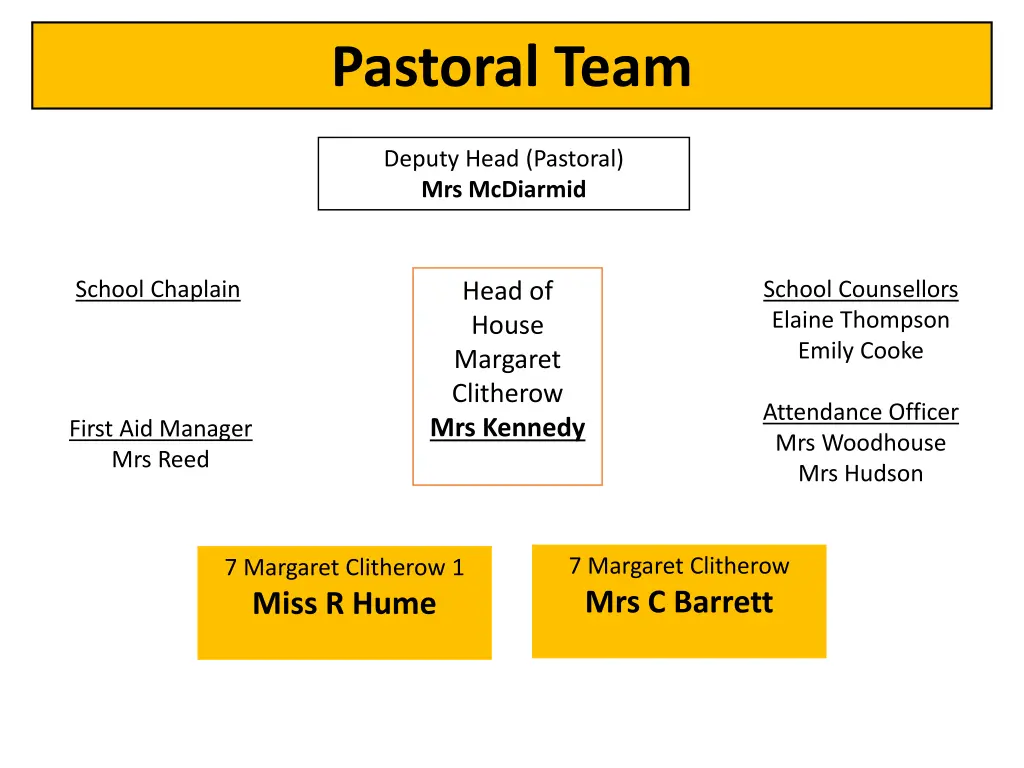 pastoral team 1