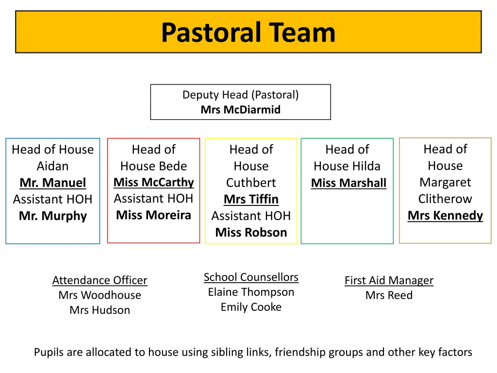 pastoral team