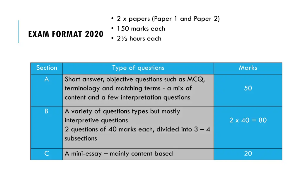 2 x papers paper 1 and paper 2 150 marks each