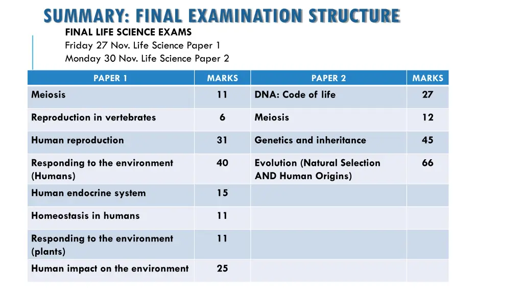 summary final examination structure final life