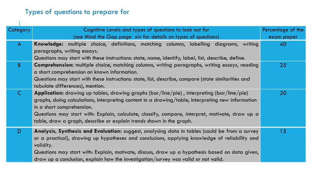 types of questions to prepare for