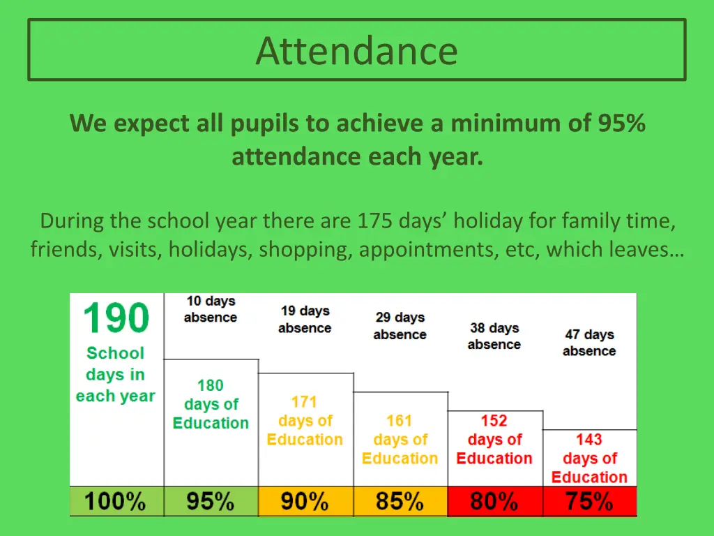 attendance