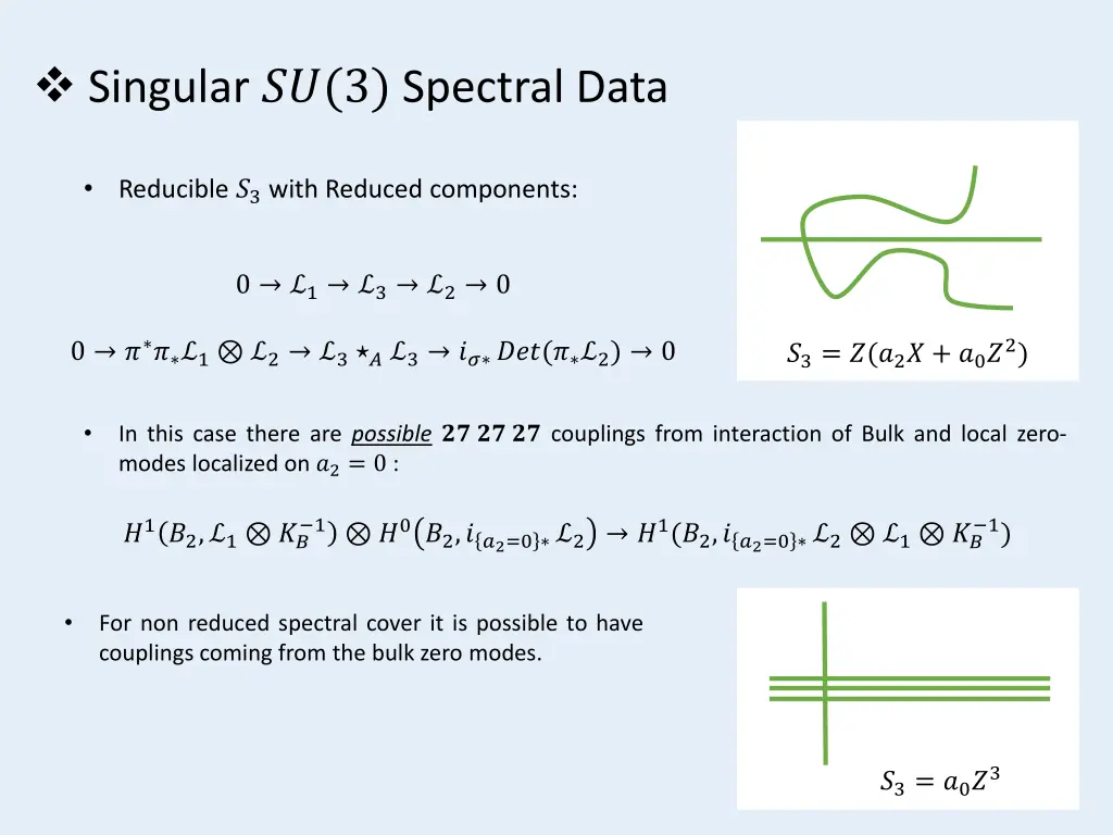 singular 3 spectral data