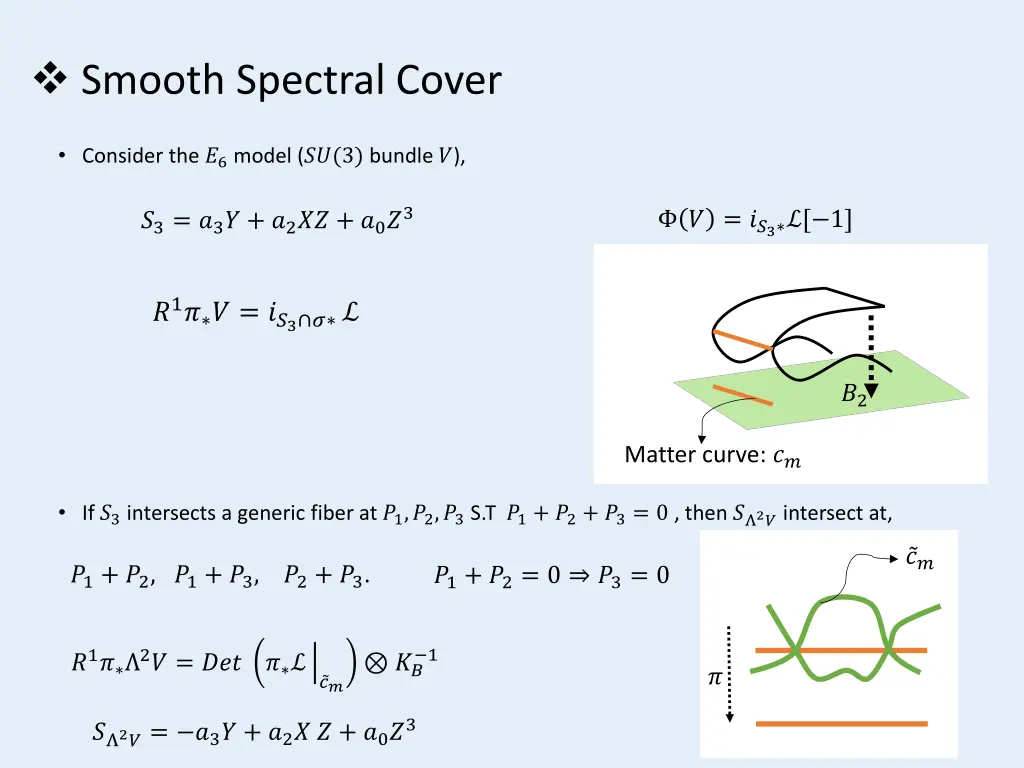 smooth spectral cover