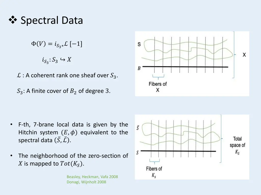 spectral data 1