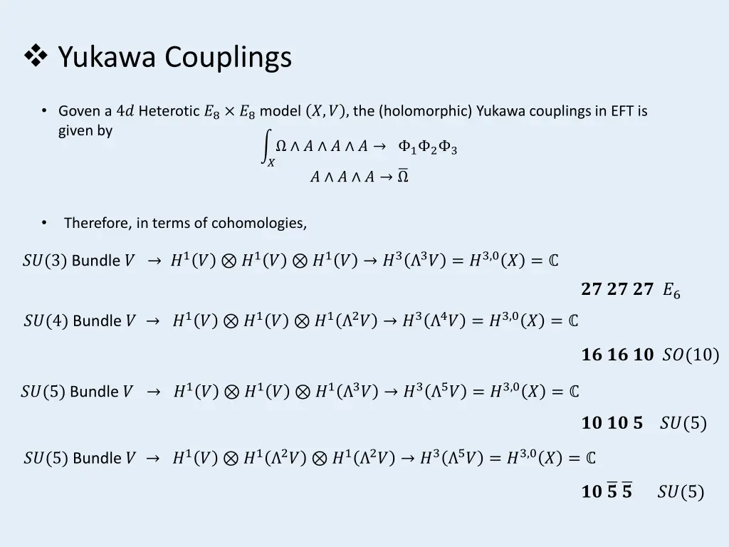 yukawa couplings