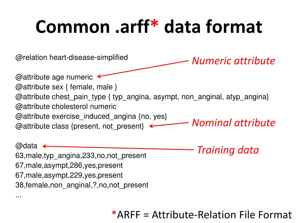 common arff data format