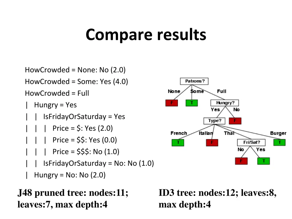 compare results