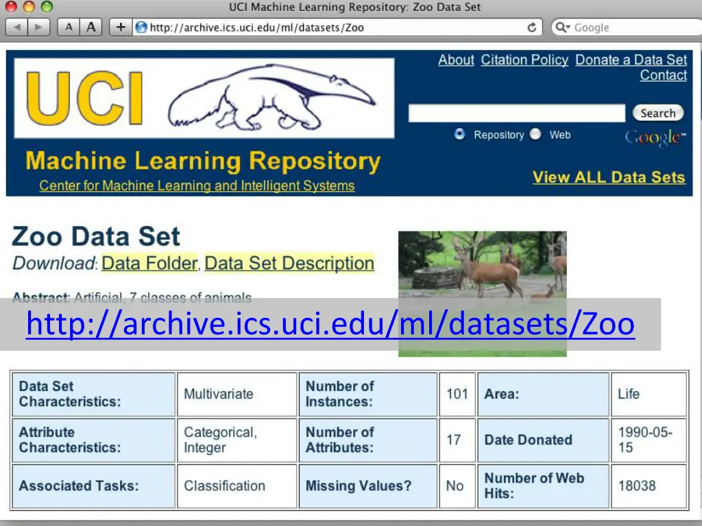 http archive ics uci edu ml datasets zoo