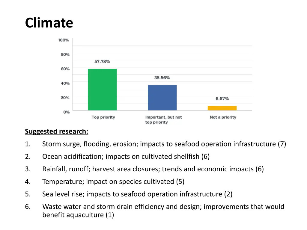 climate