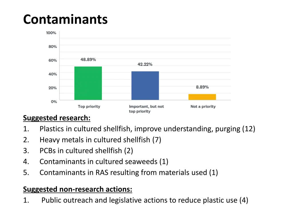 contaminants