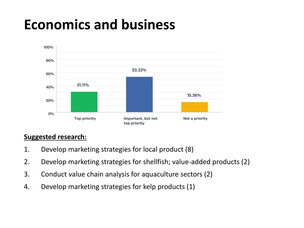 economics and business