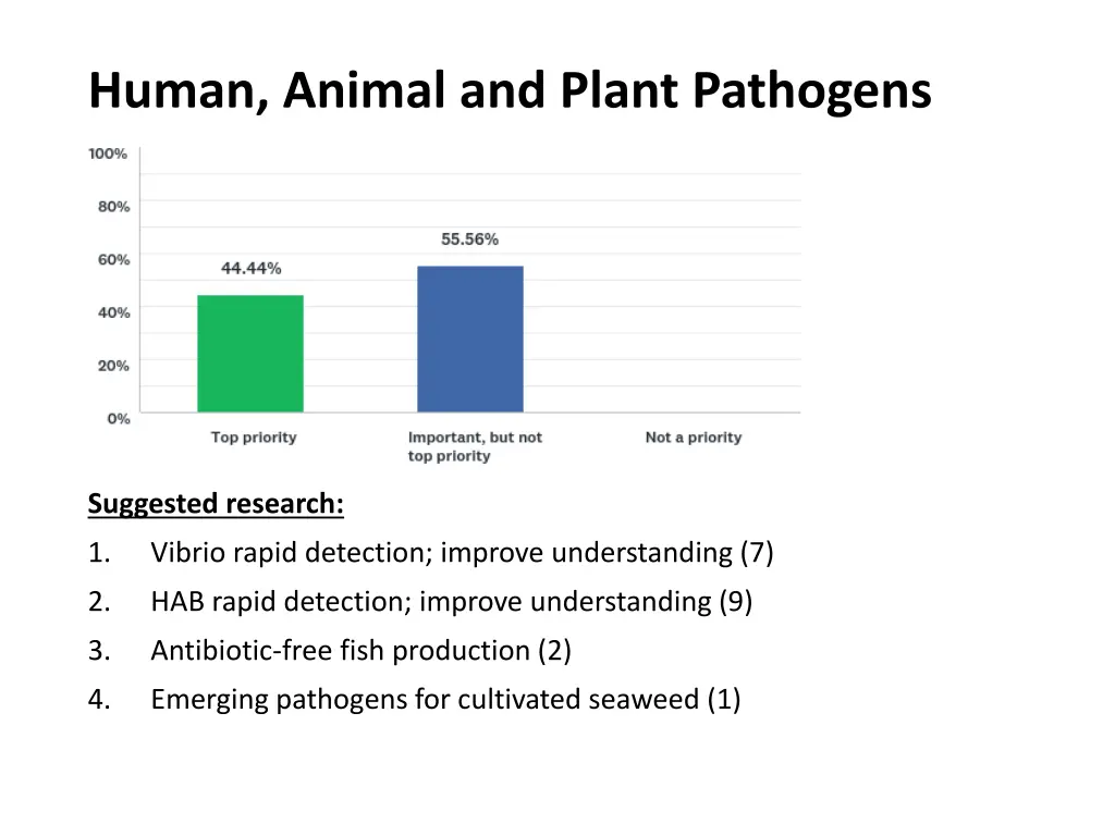 human animal and plant pathogens