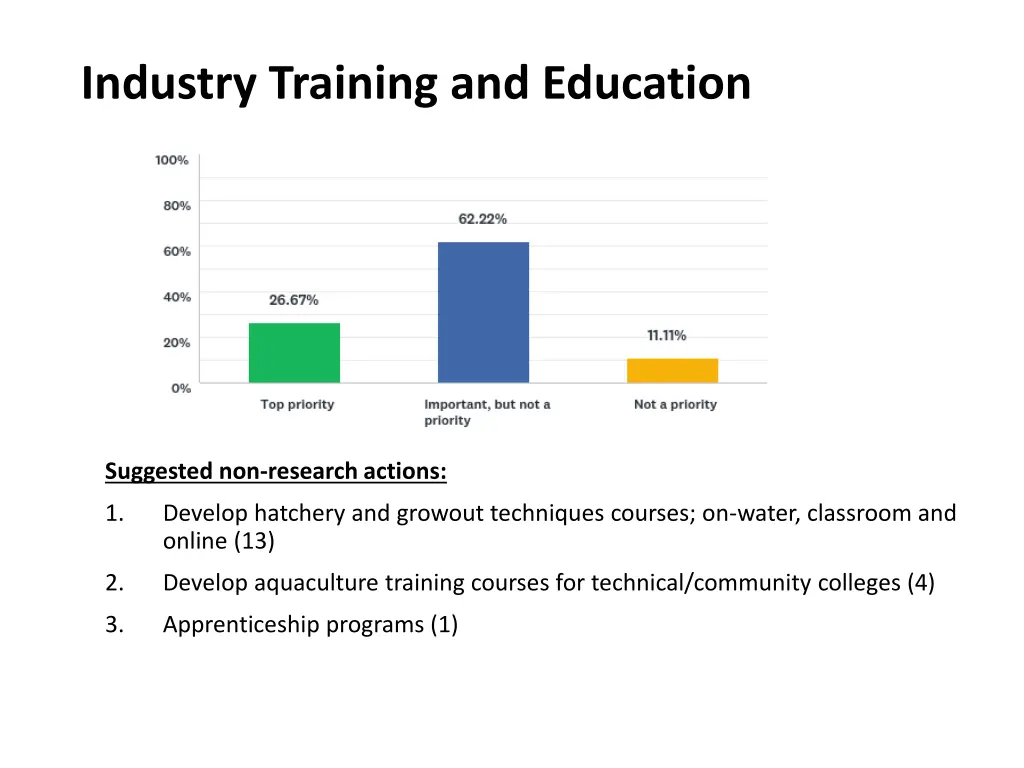 industry training and education