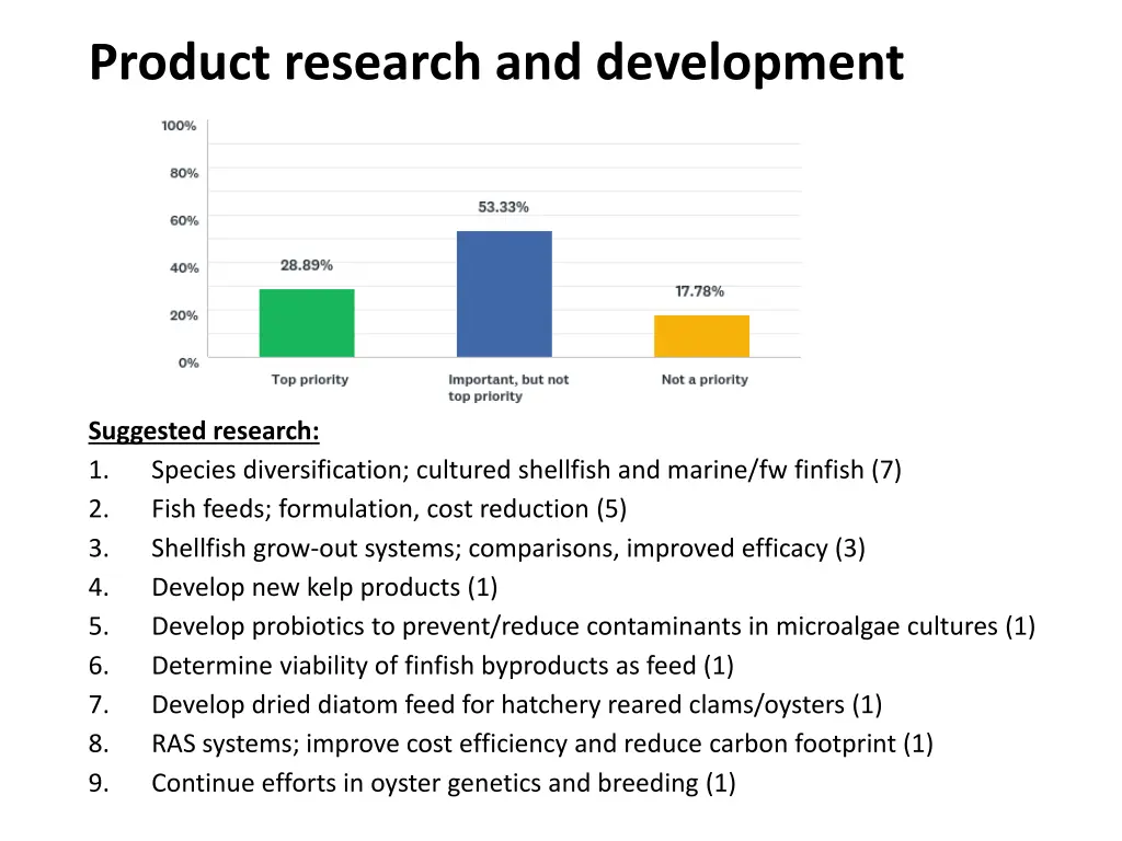 product research and development