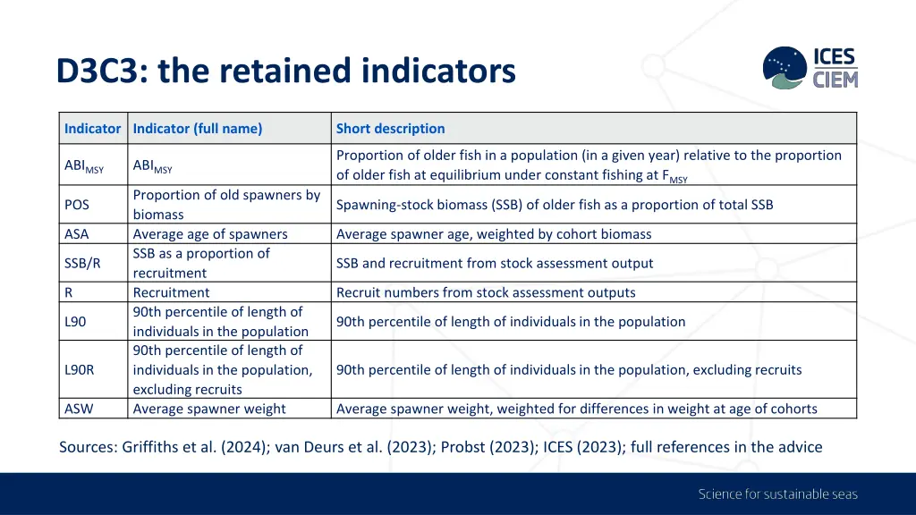 d3c3 the retained indicators