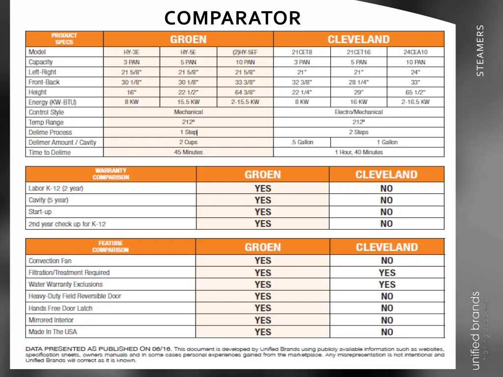 comparator 1