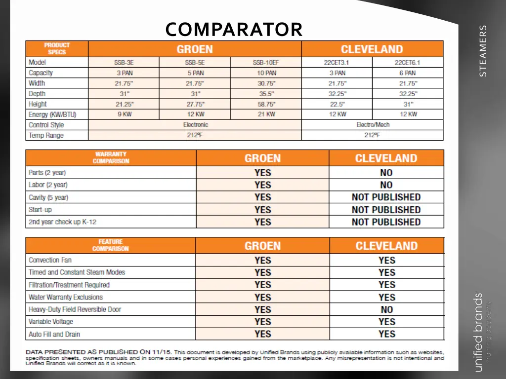 comparator 2