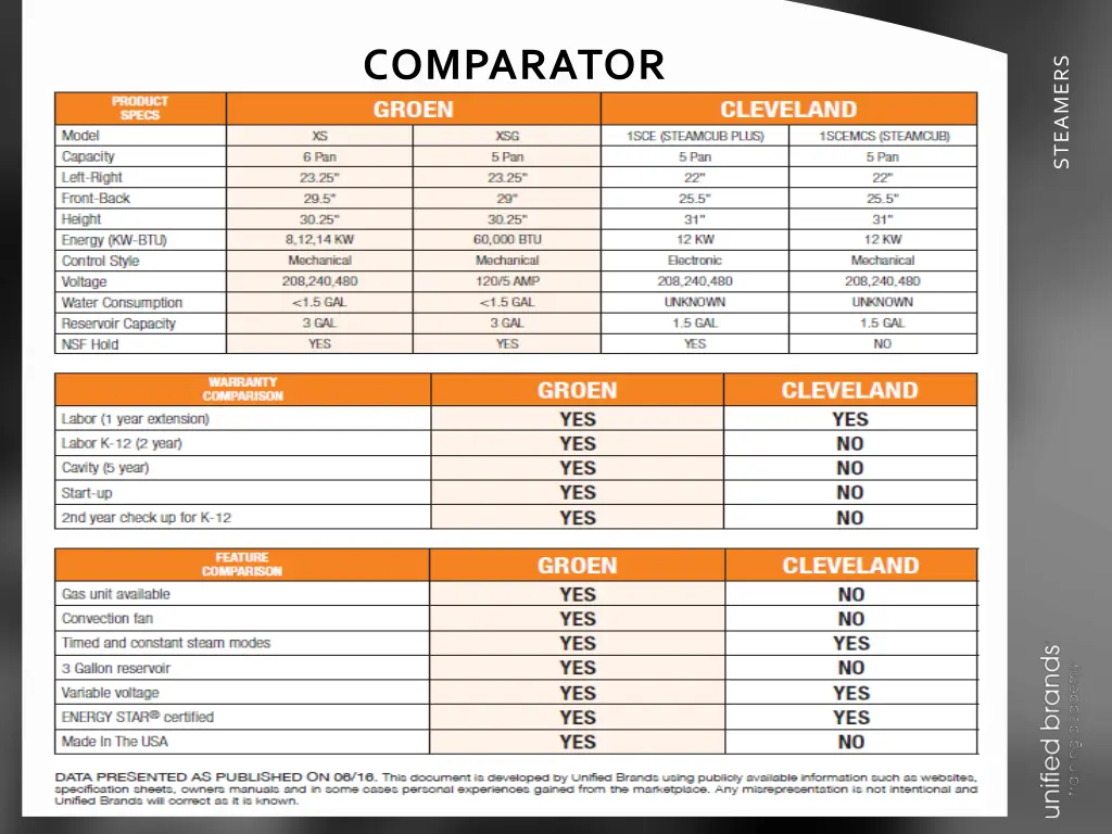 comparator 3