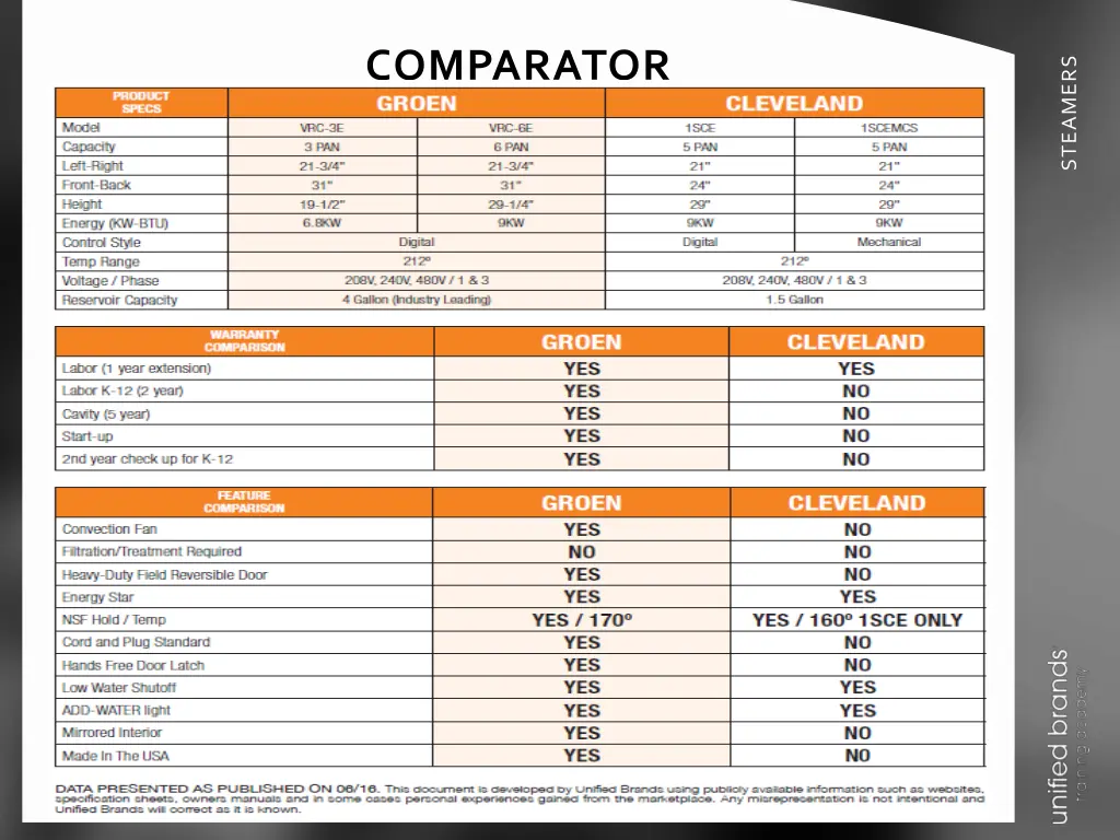 comparator 4