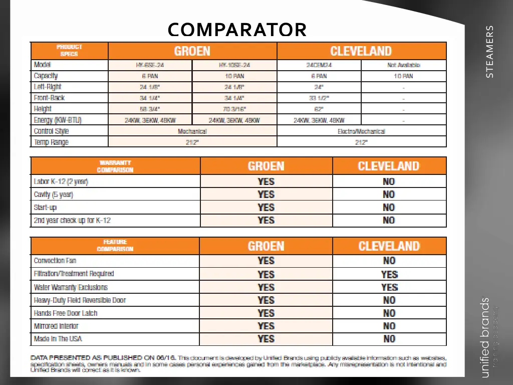 comparator