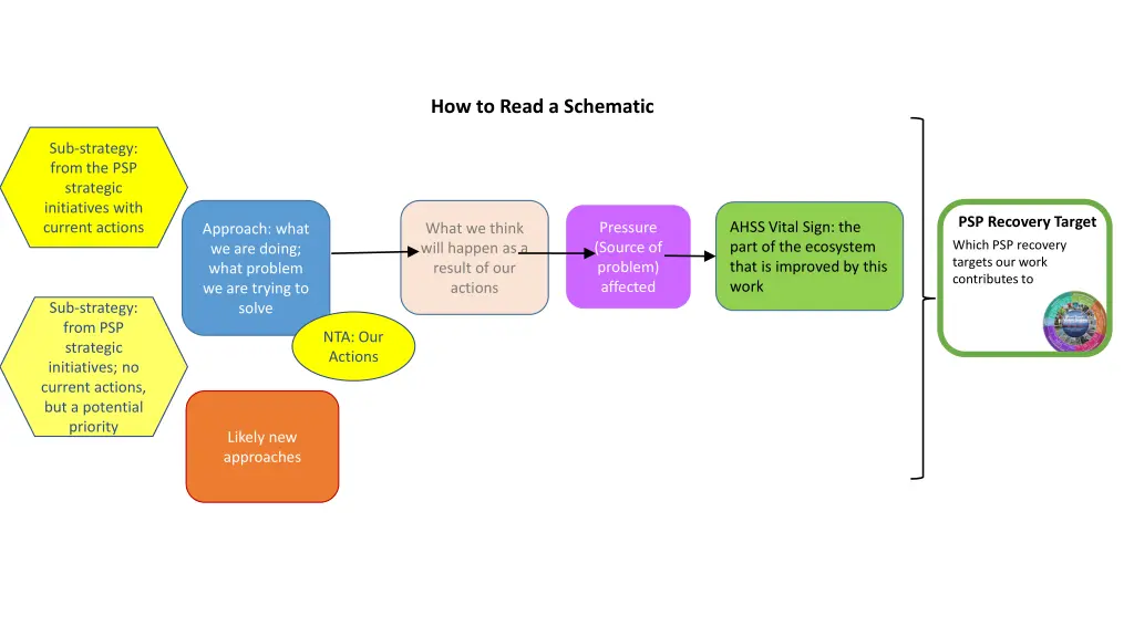 how to read a schematic