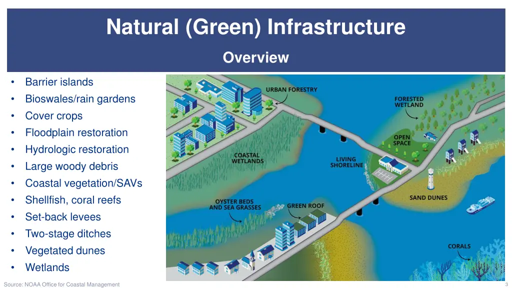 natural green infrastructure