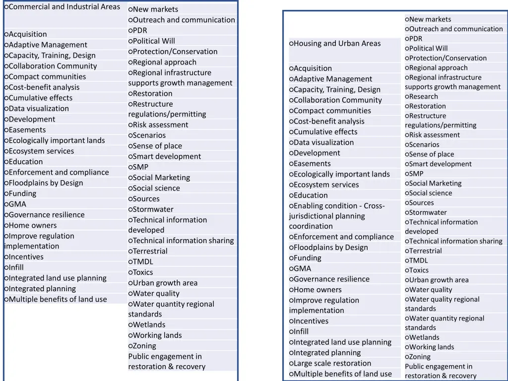 commercial and industrial areas