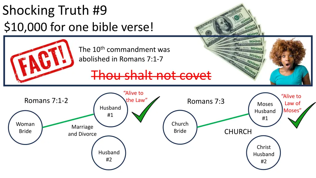 shocking truth 9 10 000 for one bible verse 13