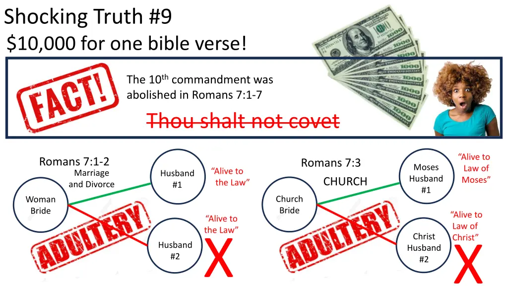 shocking truth 9 10 000 for one bible verse 14