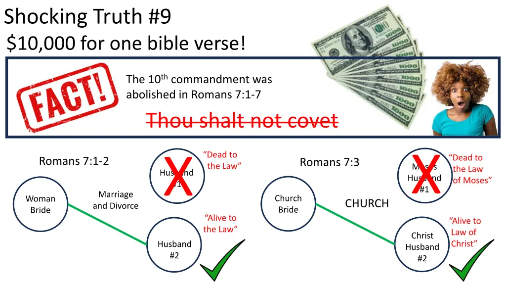 shocking truth 9 10 000 for one bible verse 15