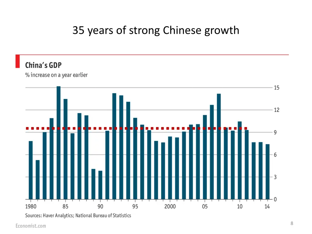 35 years of strong chinese growth