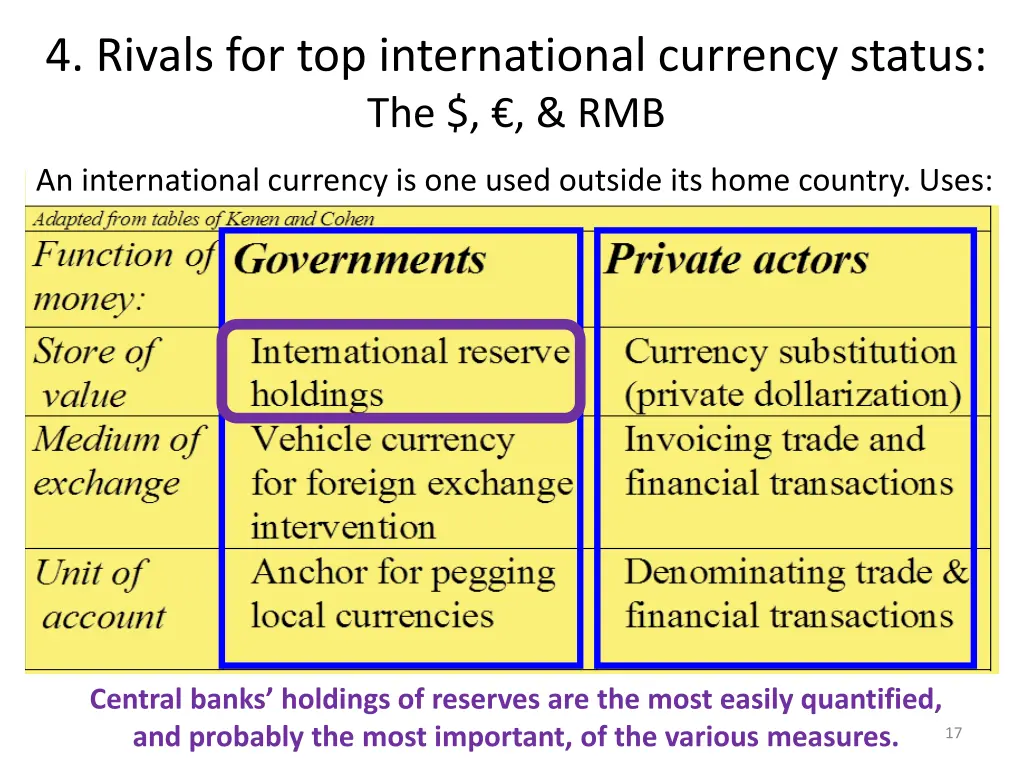 4 rivals for top international currency status