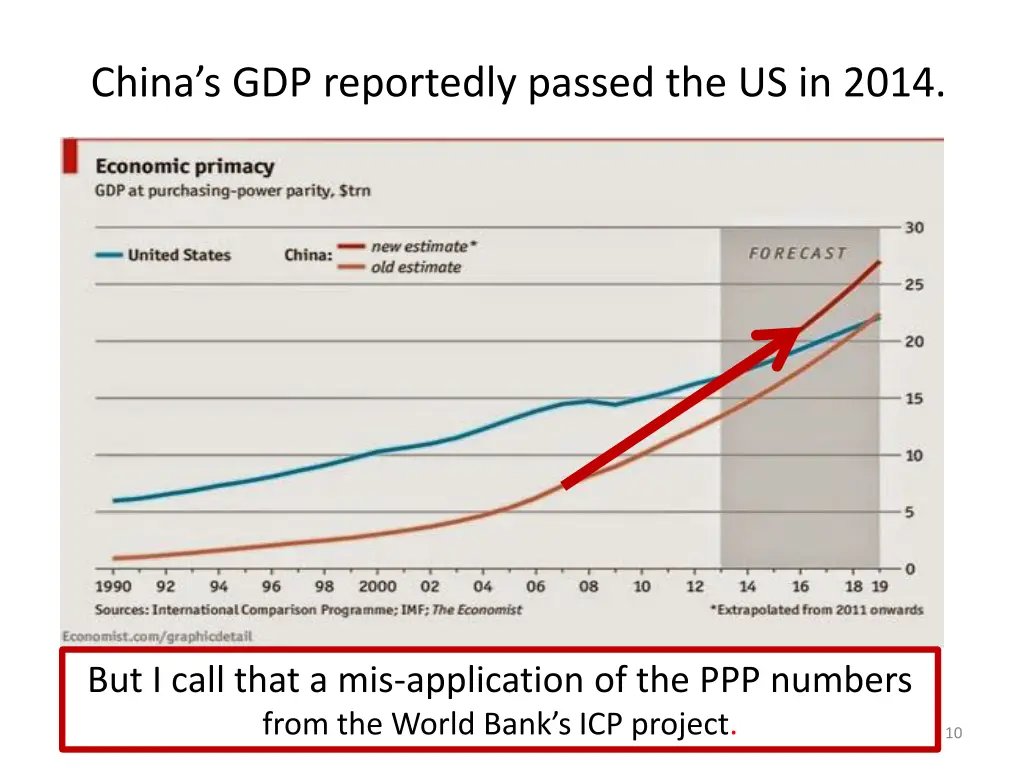 china s gdp reportedly passed the us in 2014