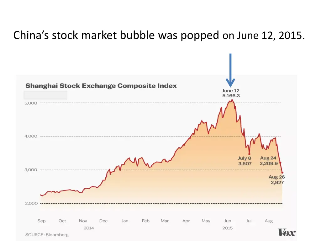 china s stock market bubble was popped on june