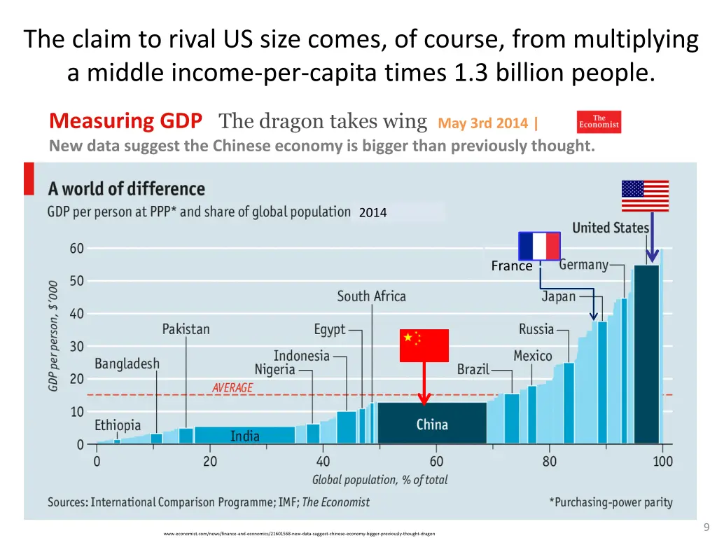 the claim to rival us size comes of course from