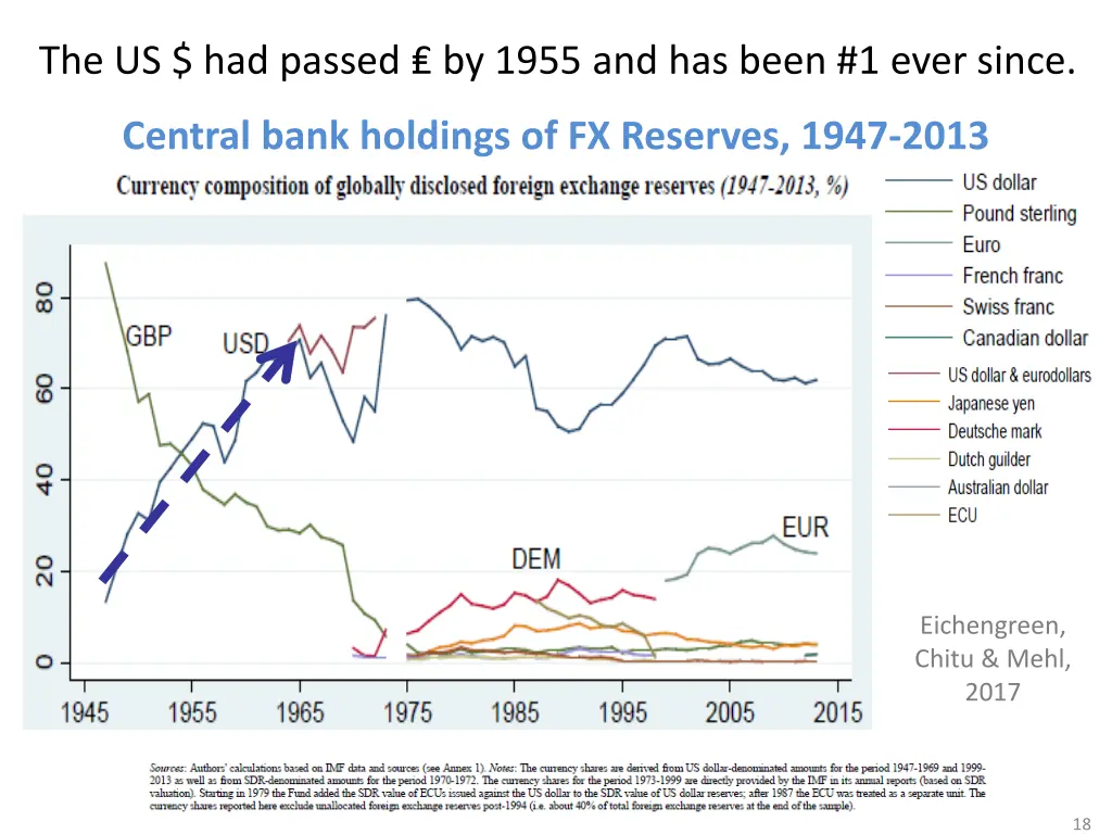 the us had passed by 1955 and has been 1 ever