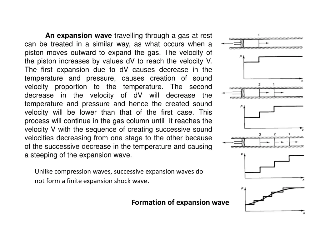 an expansion wave travelling through