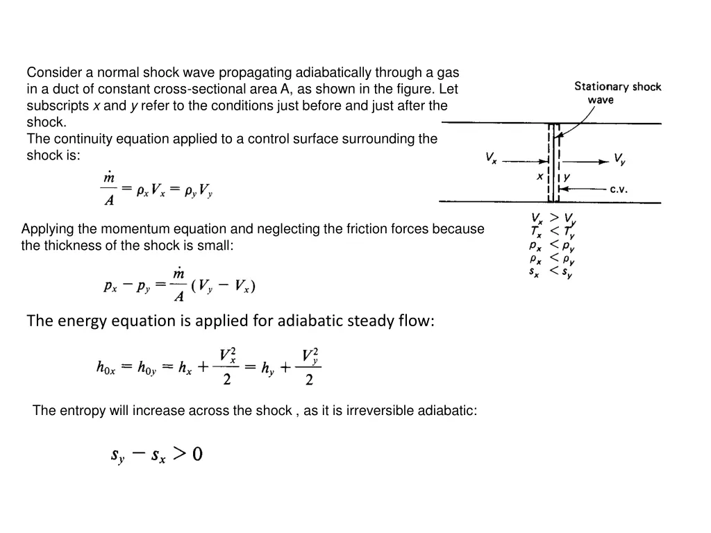 consider a normal shock wave propagating