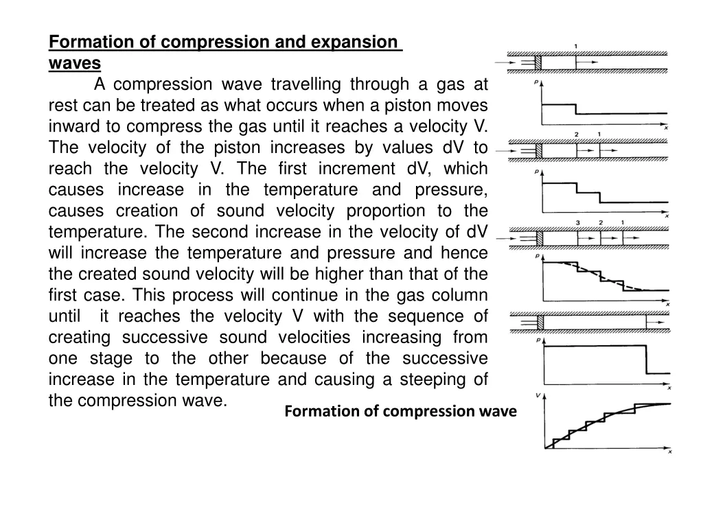 formation of compression and expansion waves