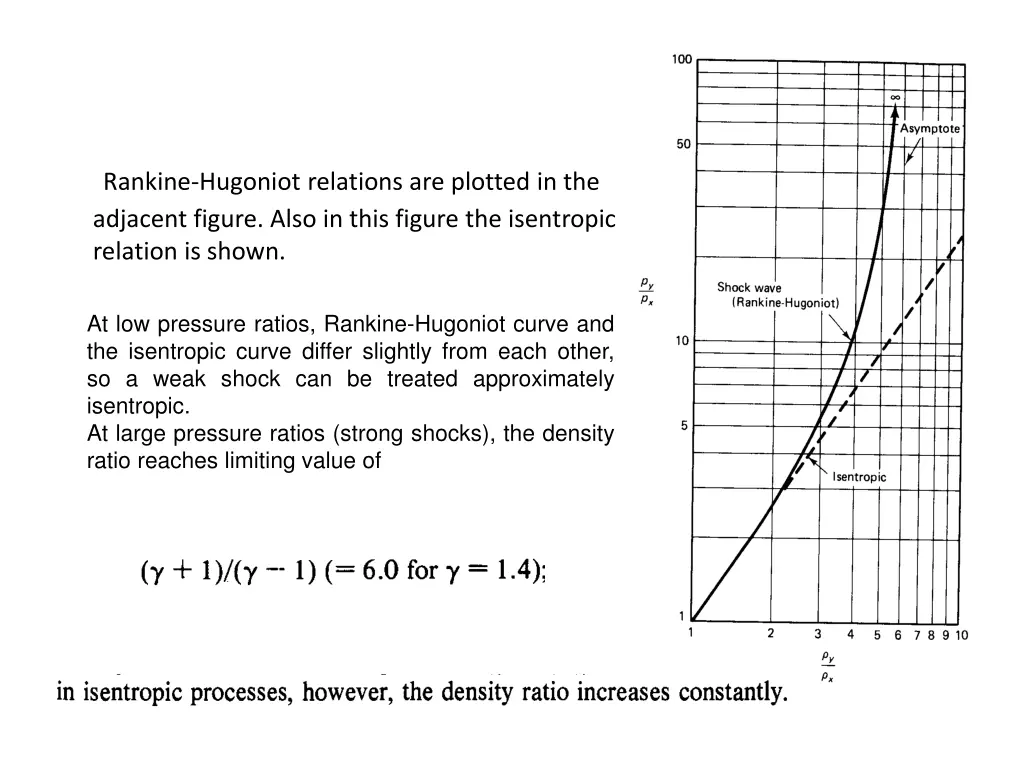 rankine hugoniot relations are plotted