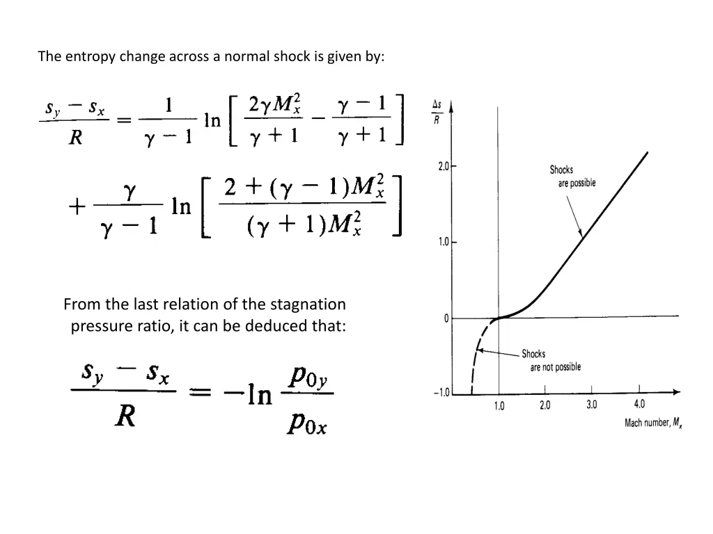 the entropy change across a normal shock is given