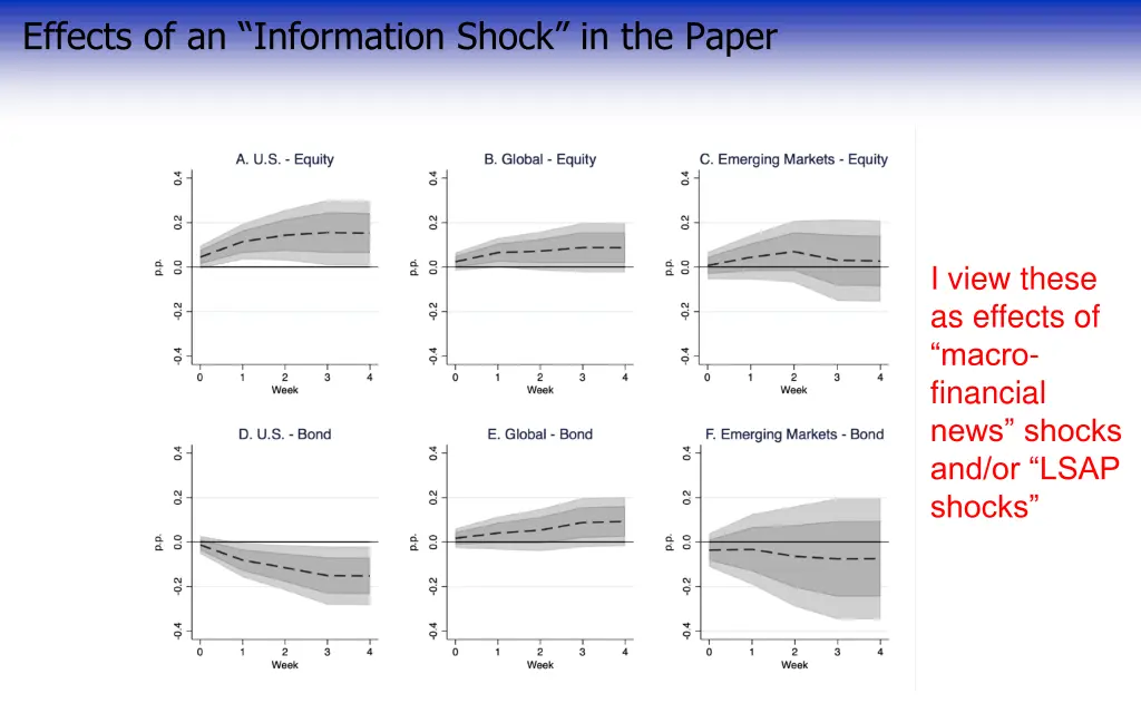 effects of an information shock in the paper