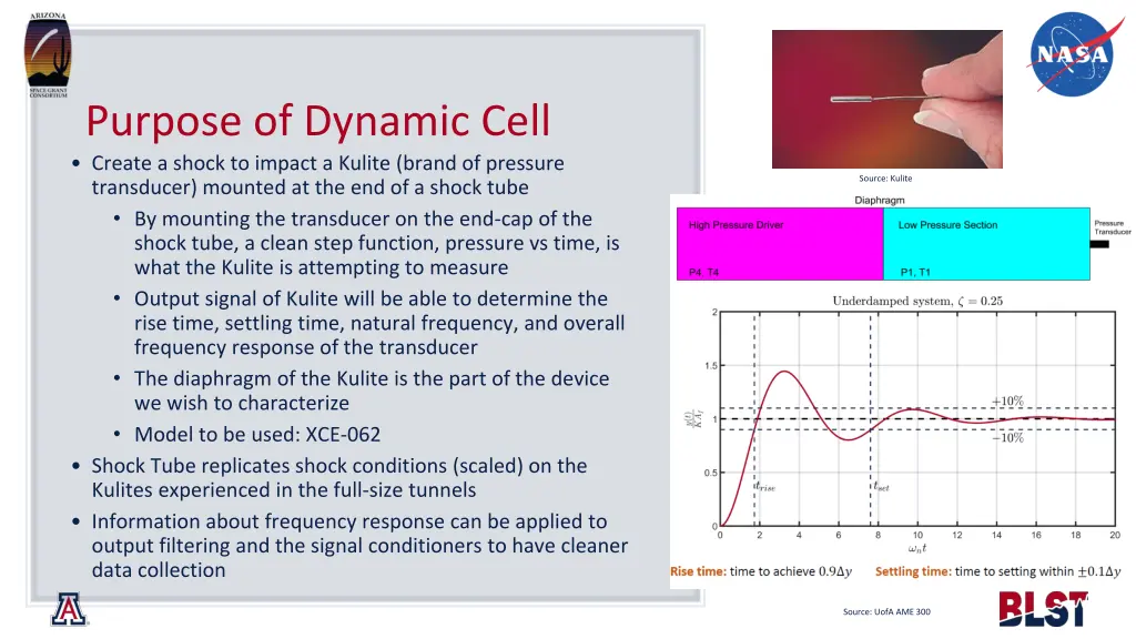 purpose of dynamic cell create a shock to impact