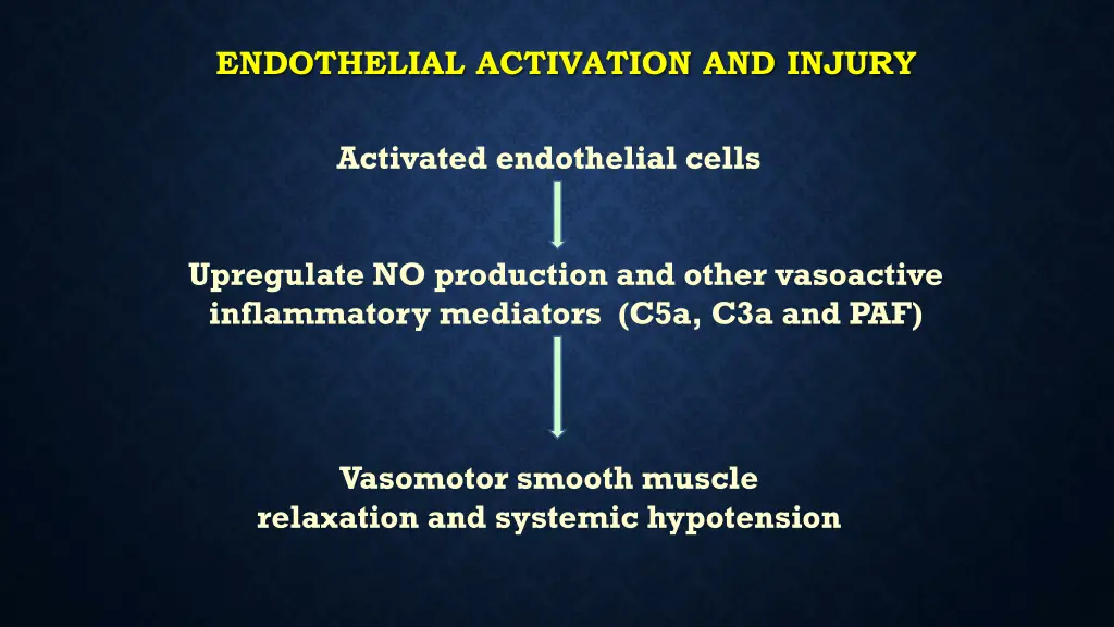 endothelial activation and injury 1