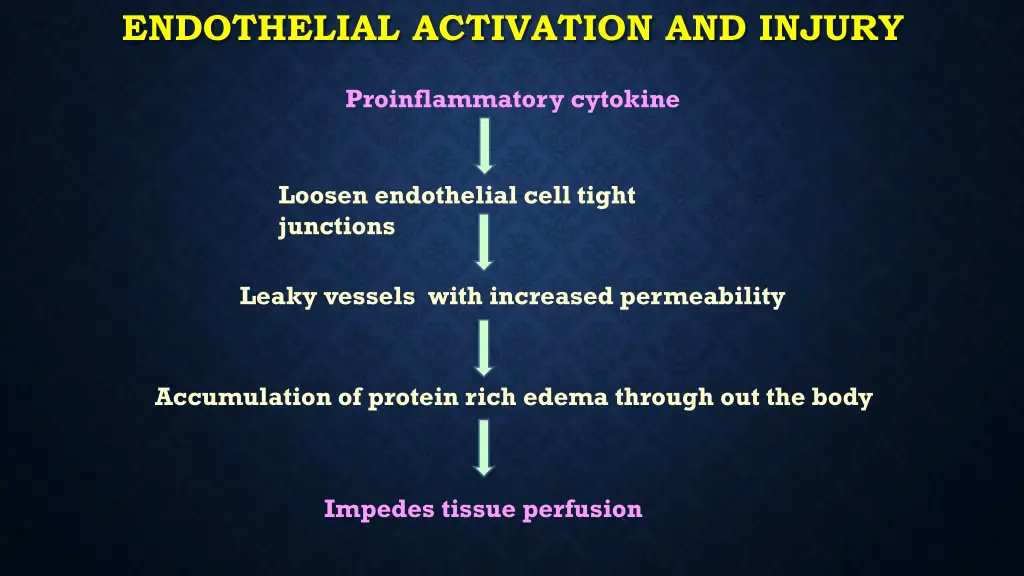 endothelial activation and injury