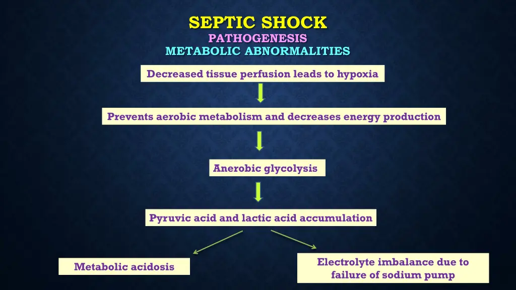 septic shock pathogenesis metabolic abnormalities