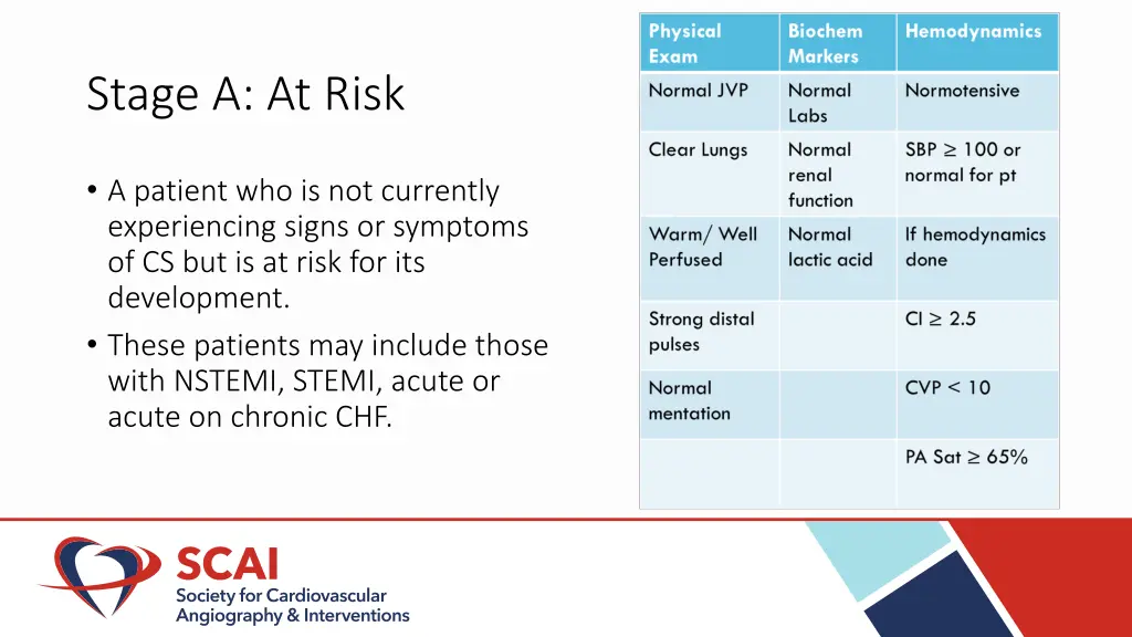 stage a at risk